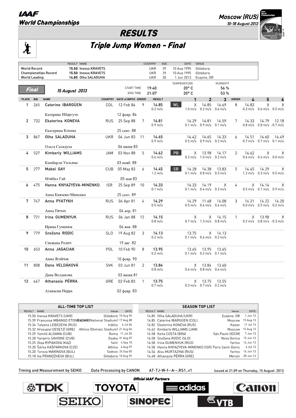 RESULTS Triple Jump Women - Final