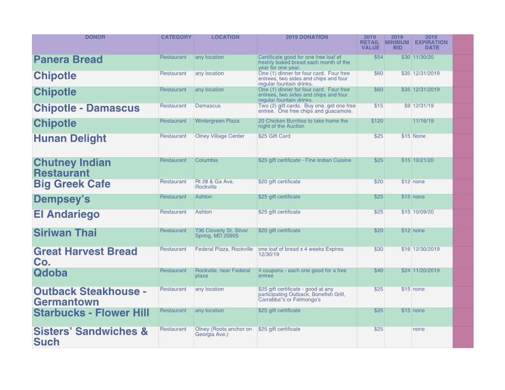 Restaurants and Retail 2019