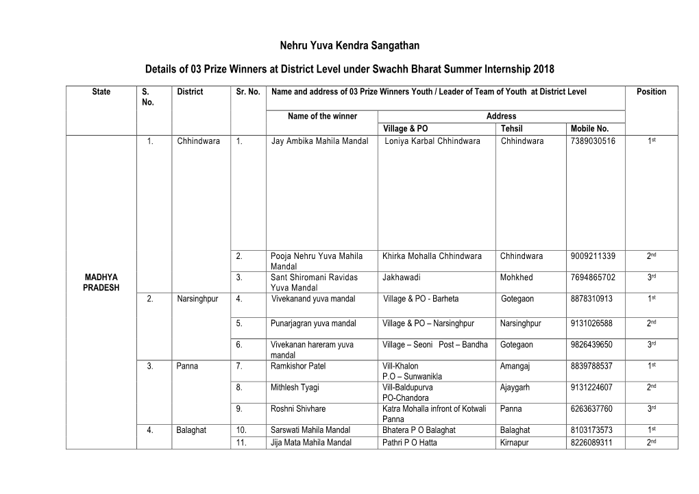 Nehru Yuva Kendra Sangathan Details of 03 Prize Winners At