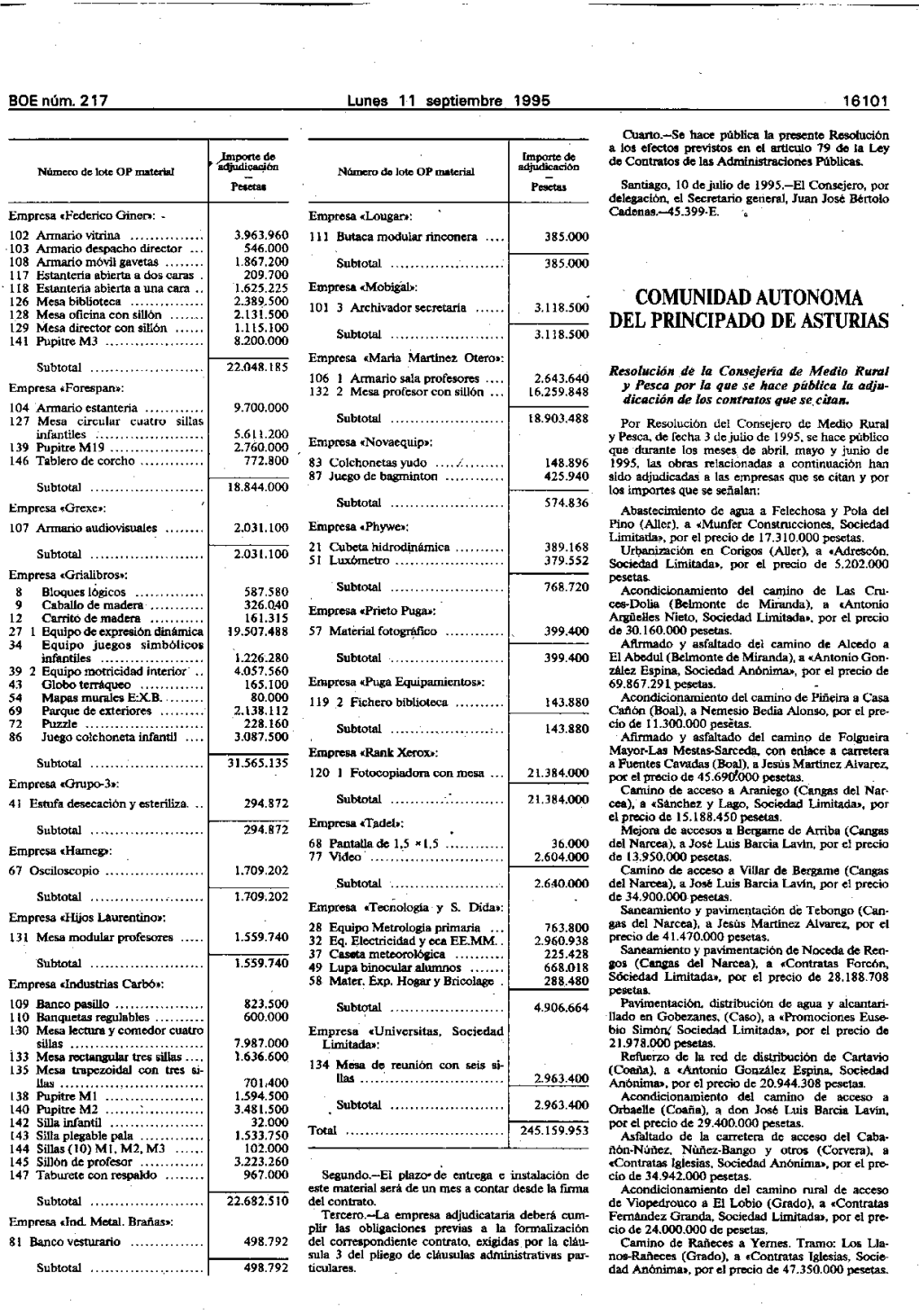 Comunidad Autonoma Del Principado De Asturias