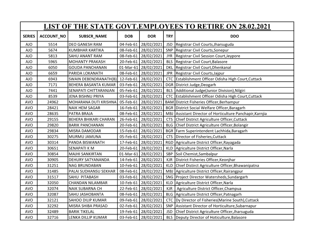 List of the State Govt.Employees To