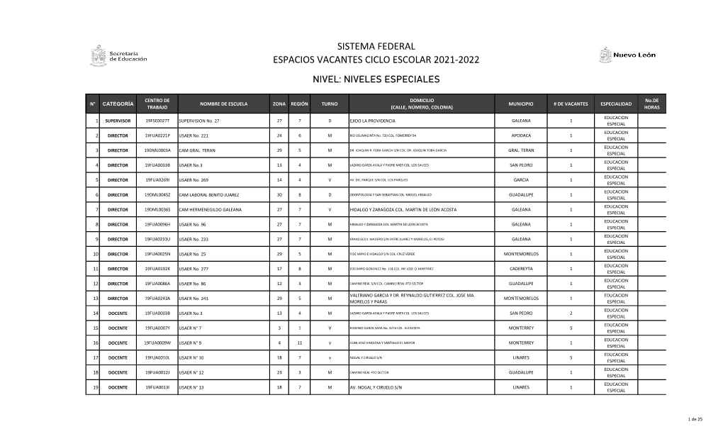 Sistema Federal Espacios Vacantes Ciclo Escolar 2021-2022 Nivel: Niveles Especiales