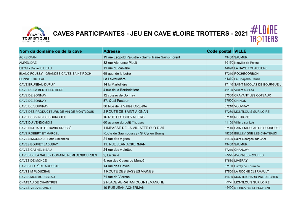 Caves Participantes - Jeu En Cave #Loire Trotters - 2021