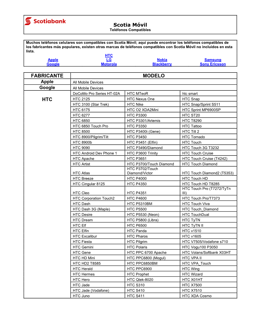 Scotia Móvil FABRICANTE MODELO