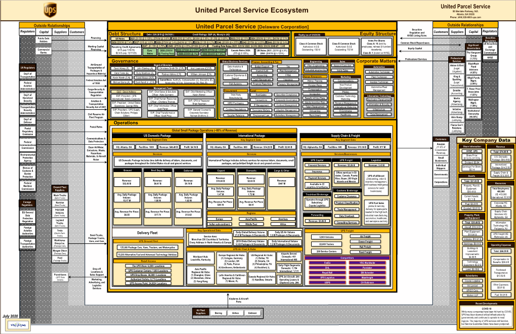 United Parcel Service Ecosystem 55 Glenlake Parkway, N.E