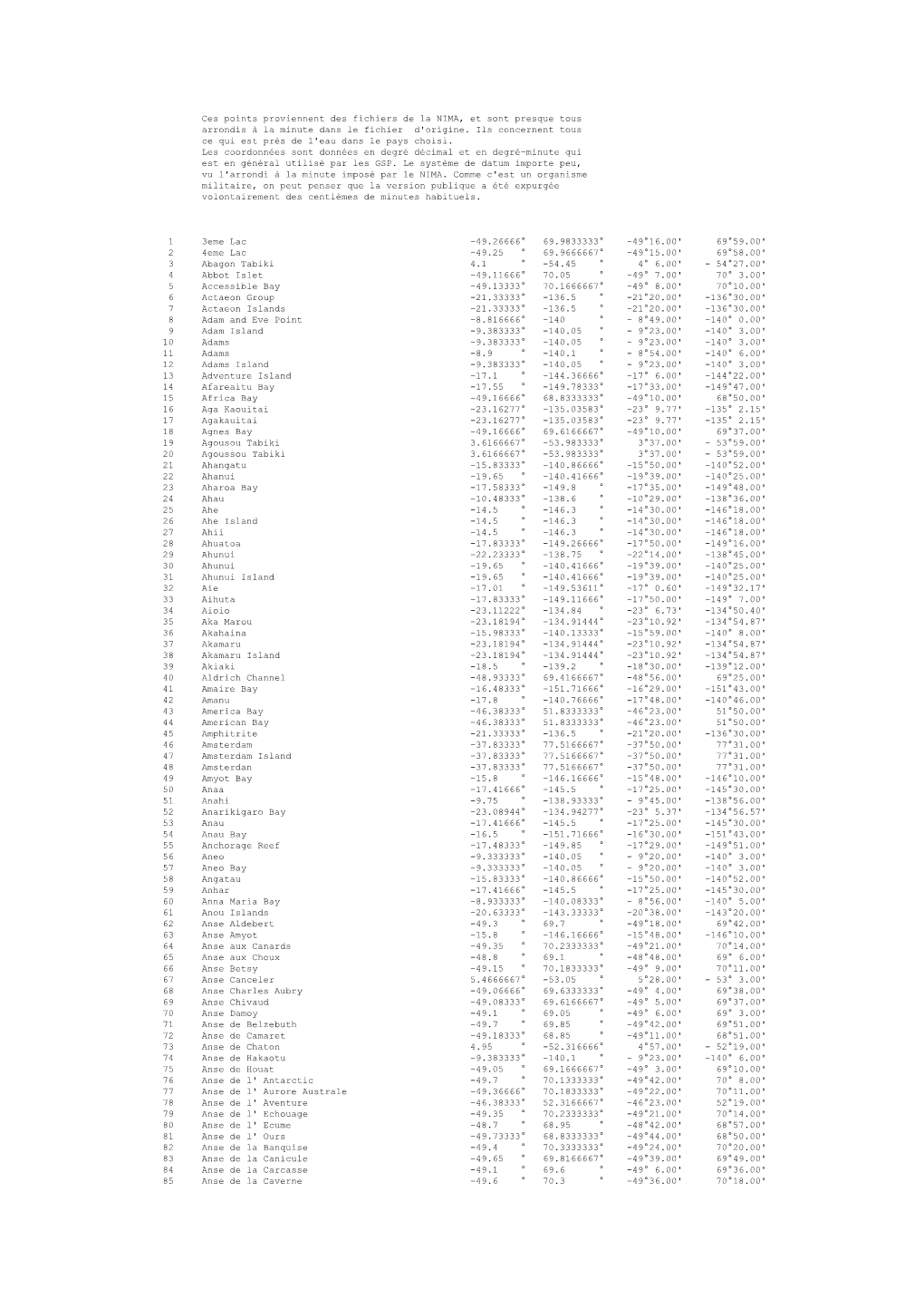 Ces Points Proviennent Des Fichiers De La NIMA, Et Sont Presque Tous Arrondis À La Minute Dans Le Fichier D'origine