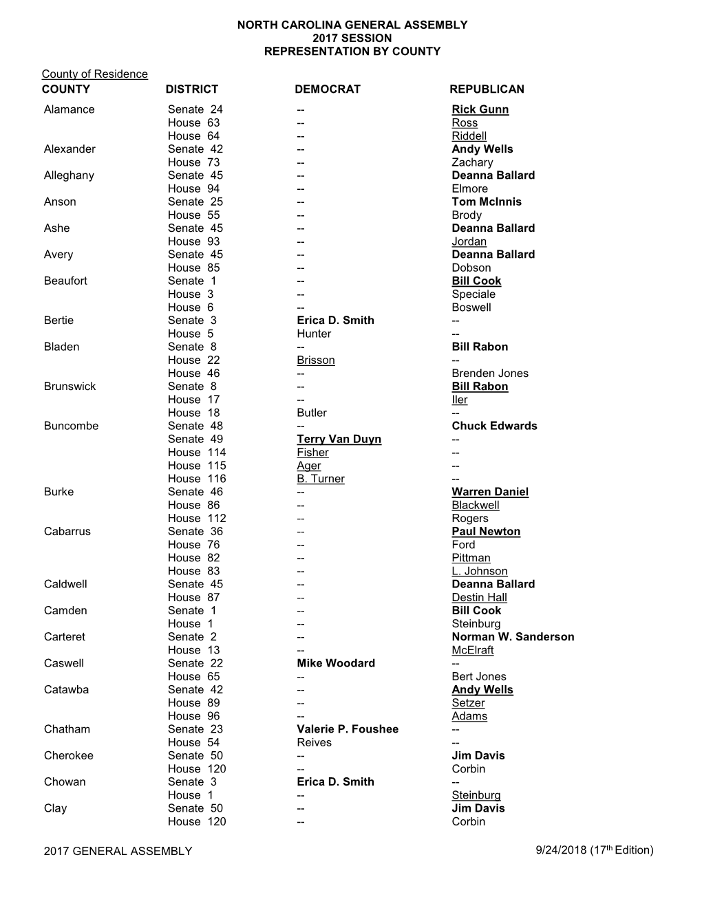 North Carolina General Assembly 2017 Session Representation by County