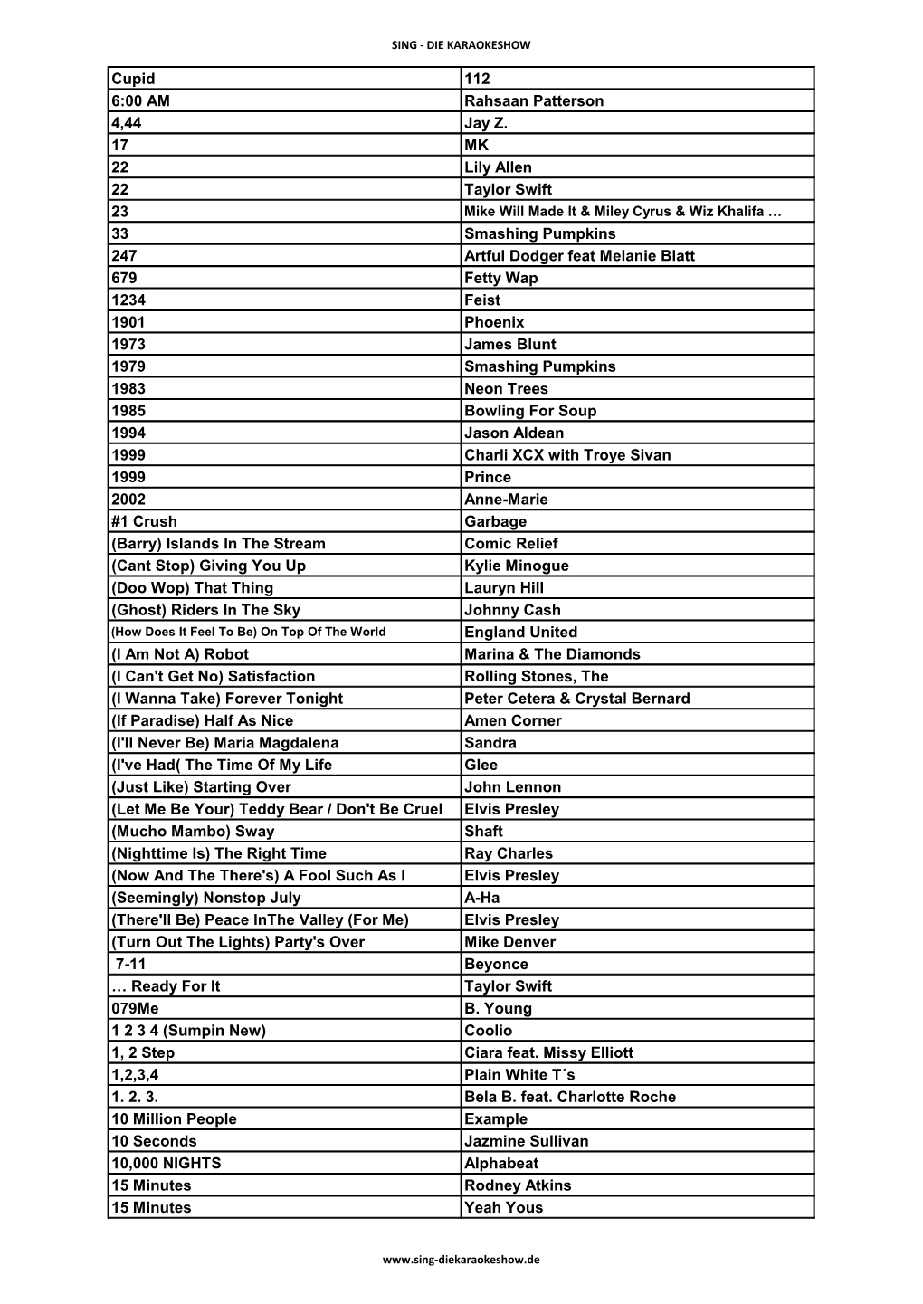 Cupid 112 6:00 AM Rahsaan Patterson 4,44 Jay Z. 17 MK 22 Lily