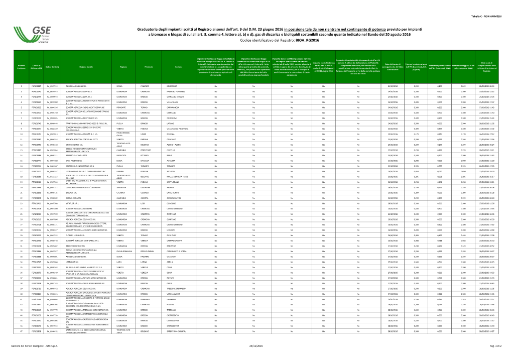 Graduatoria Degli Impianti Iscritti Al Registro Ai Sensi Dell'art. 9 Del D.M