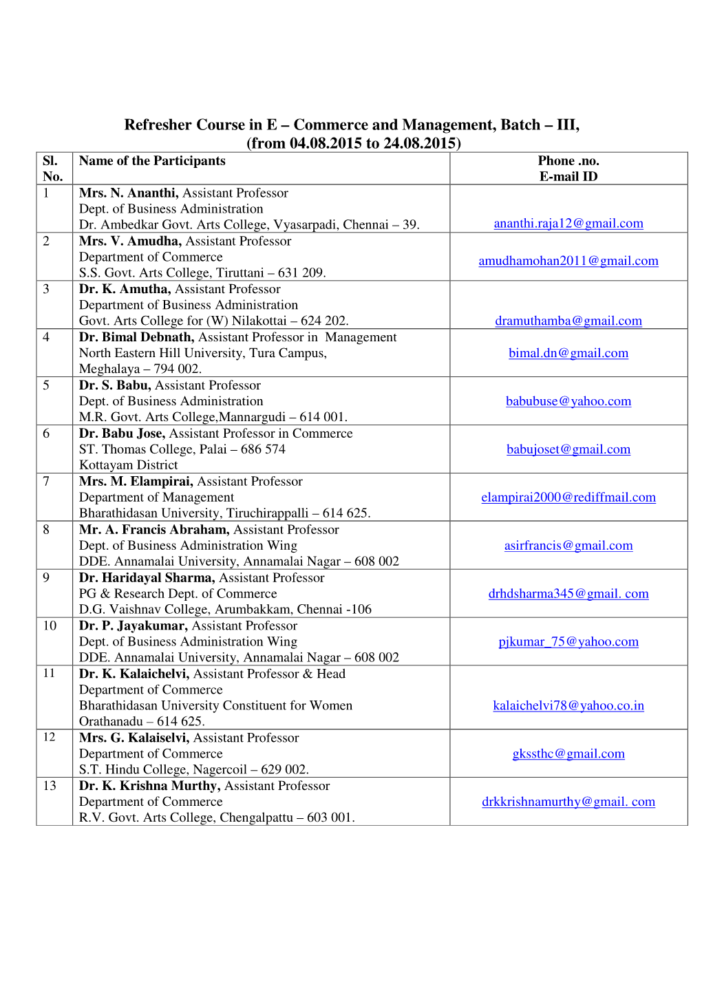 Refresher Course in E – Commerce and Management, Batch – III, (From 04.08.2015 to 24.08.2015) Sl