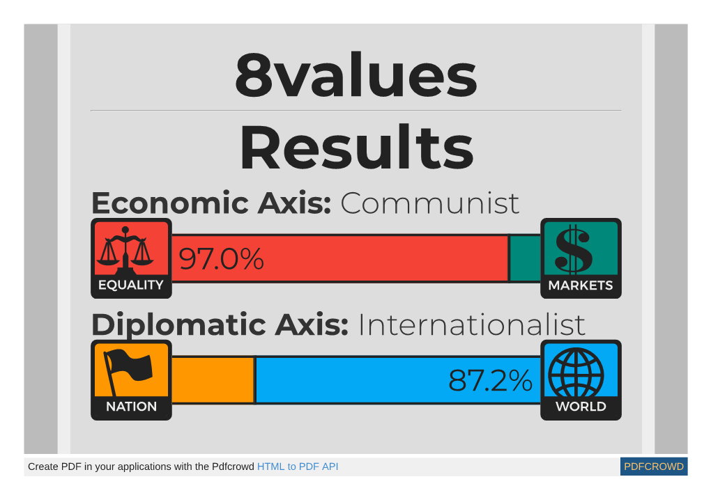 Communist 97.0% Diplomatic Axis