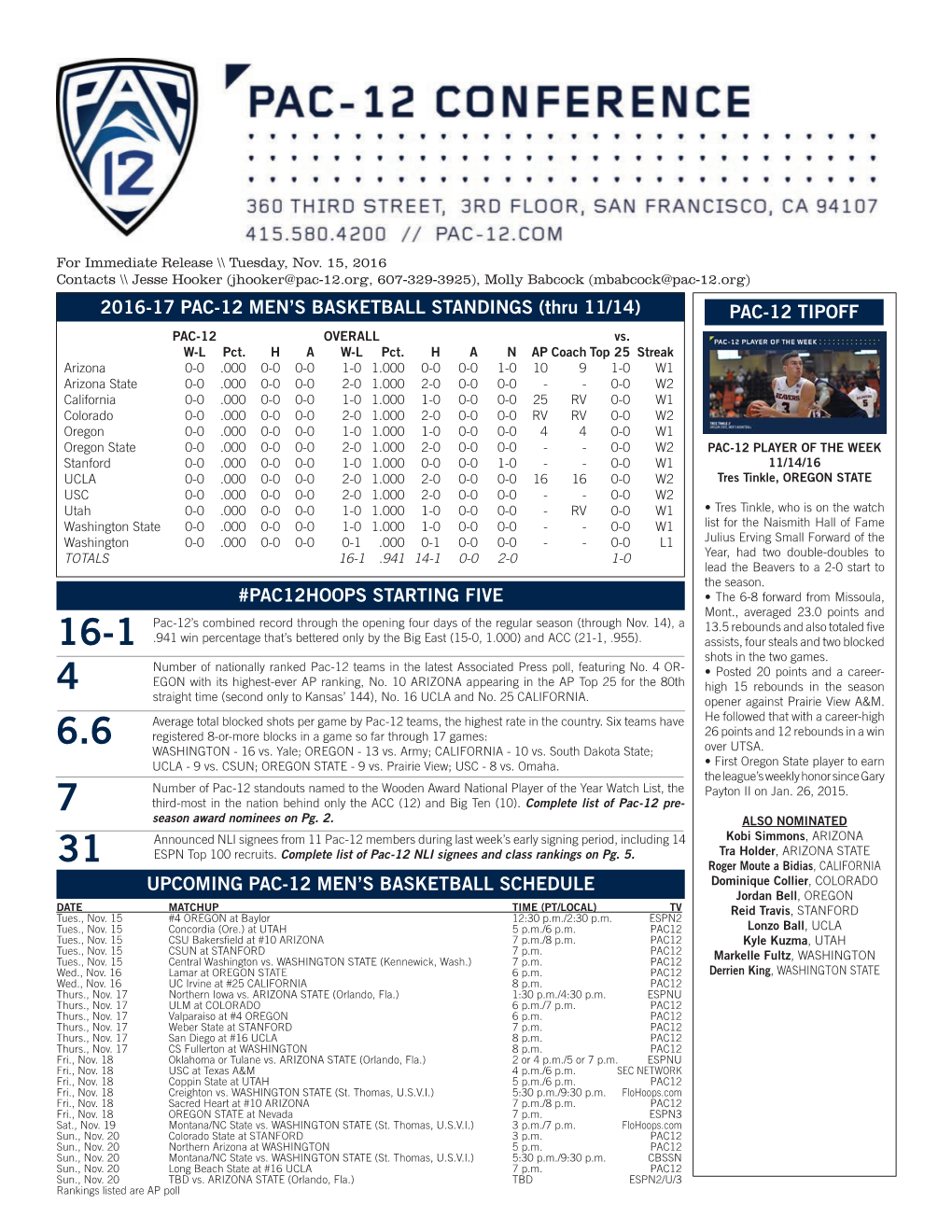 2016-17 PAC-12 MEN's BASKETBALL STANDINGS (Thru 11/14