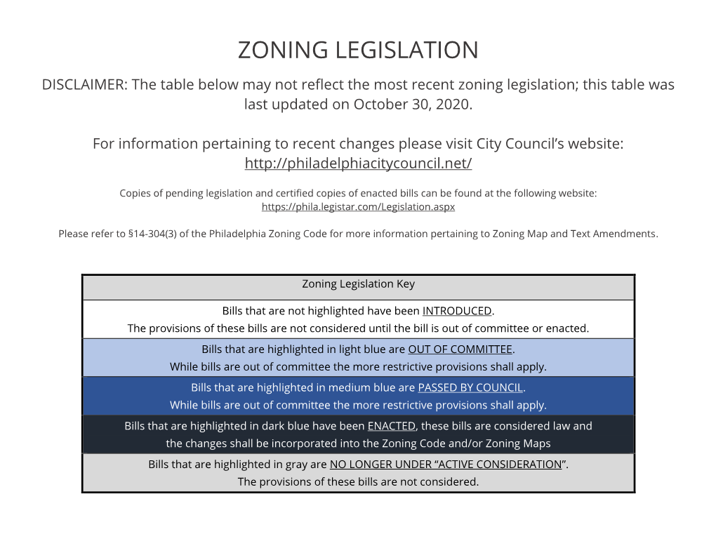 Zoning Legislation