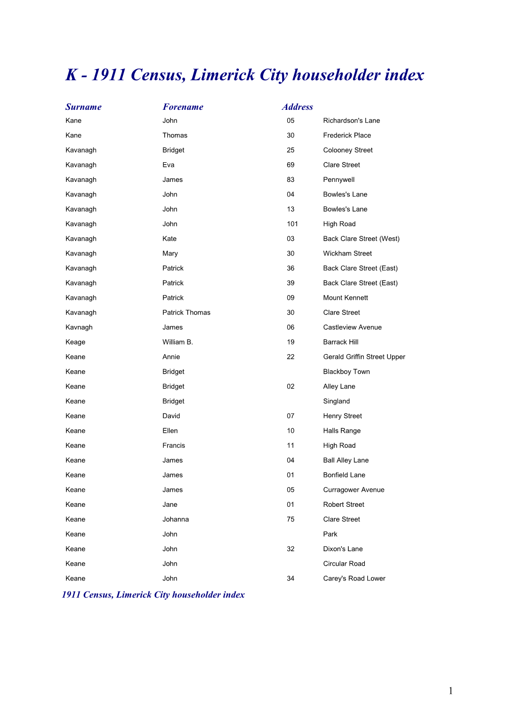 K - 1911 Census, Limerick City Householder Index