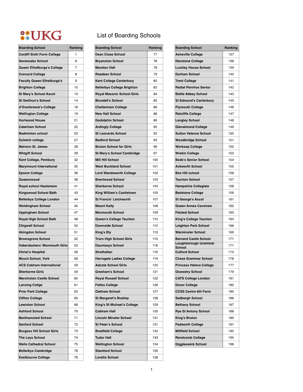 List of Boarding Schools.Xlsx