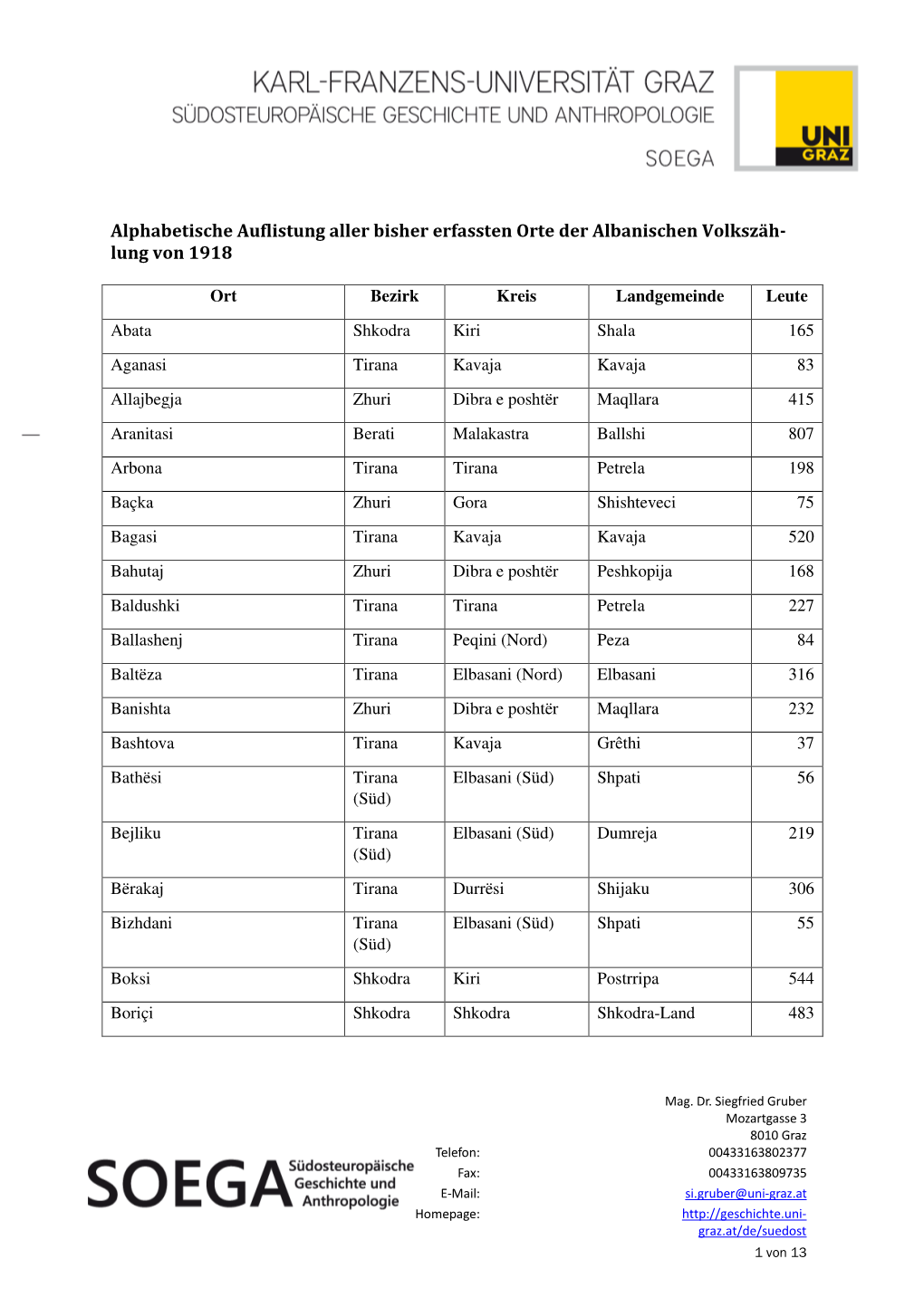 Alphabetische Auflistung Aller Erfassten Orte