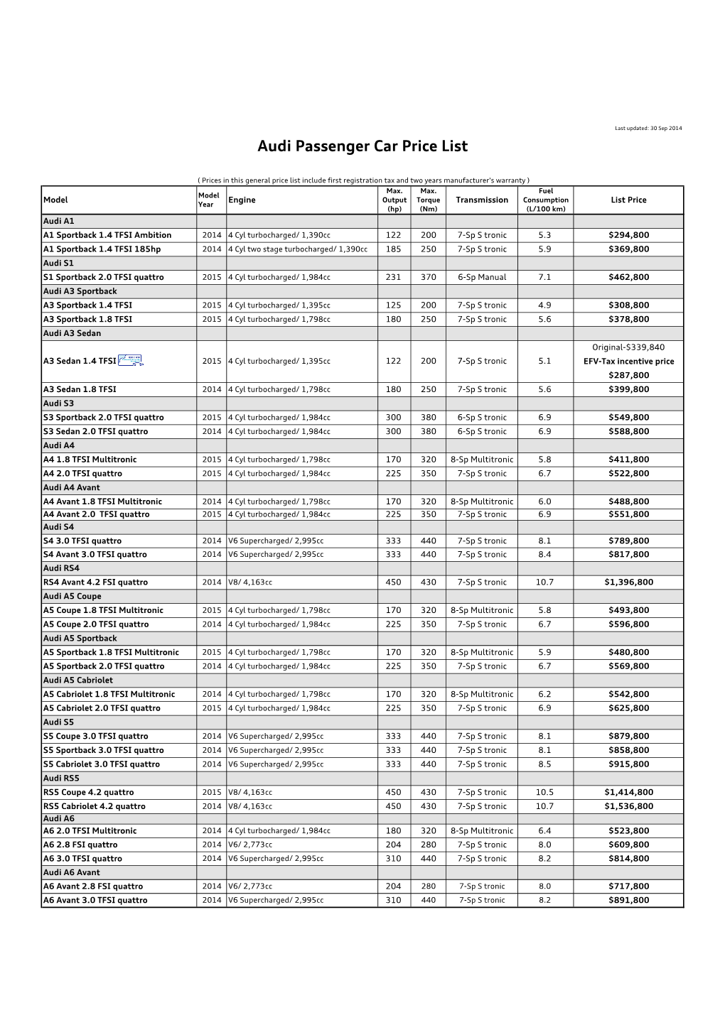 Audi Passenger Car Price List