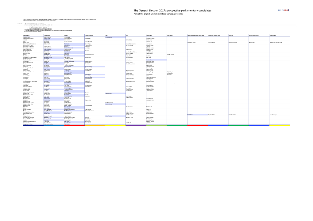 Prospective Parliamentary Candidates Part of the English UK Public Affairs Campaign Toolkit