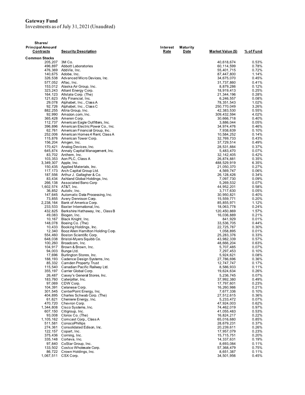 Monthly Holdings