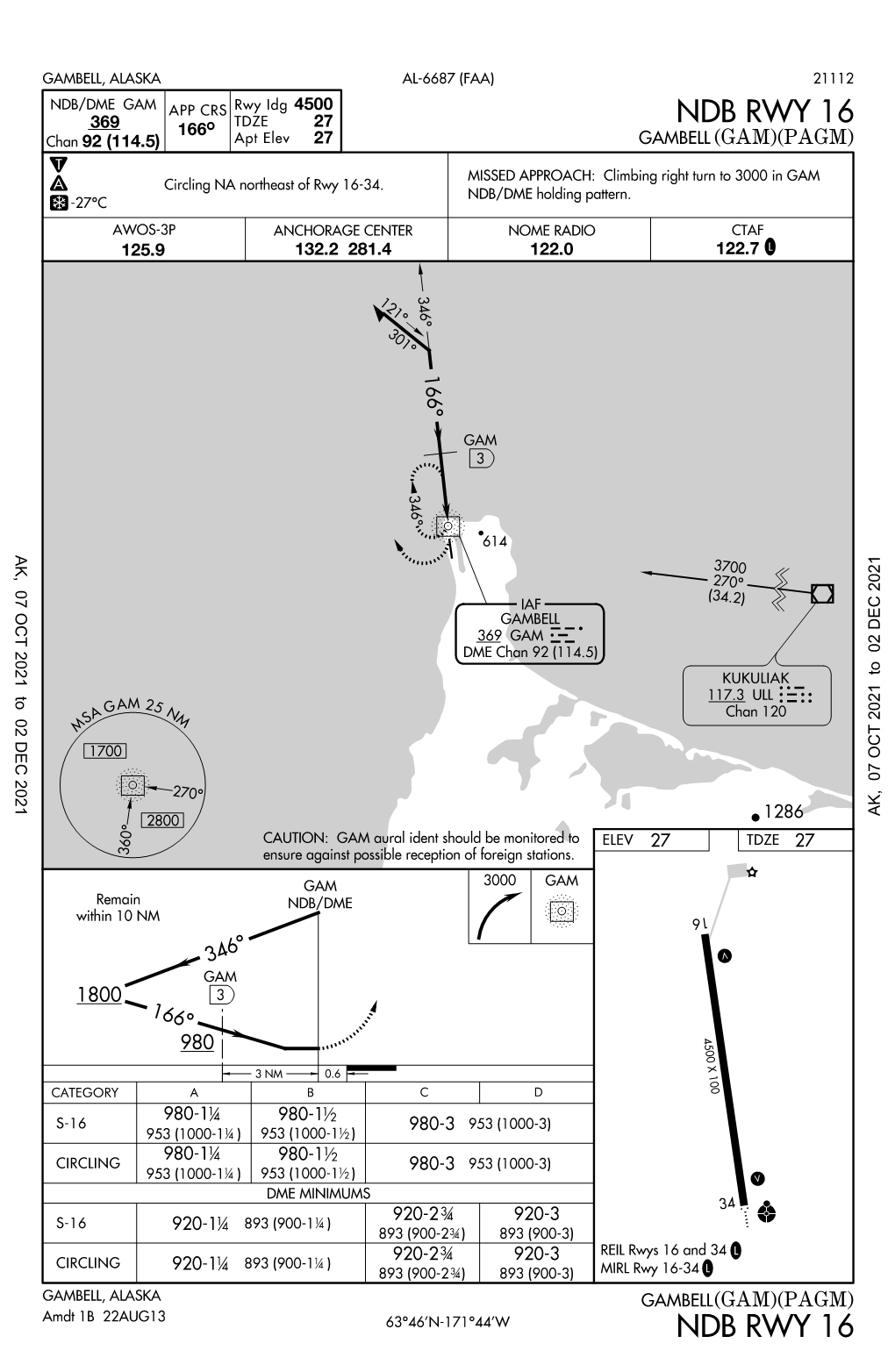 Ndb Rwy 16 Ndb Rwy 16