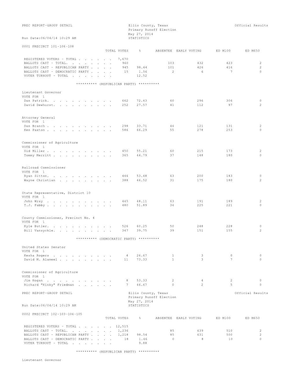 2014 Primary Run Off Election Results