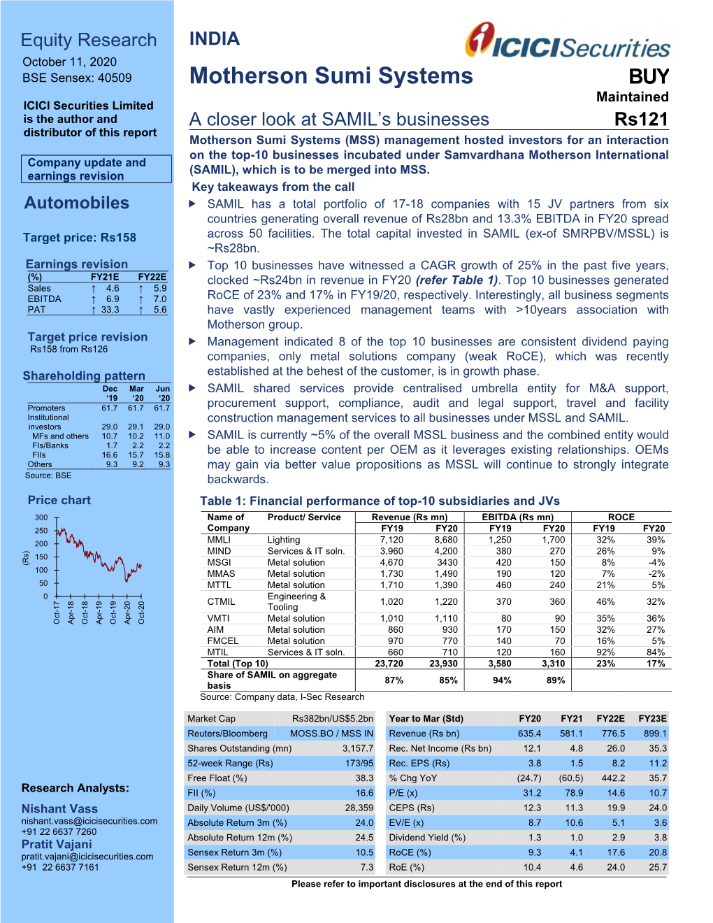 Motherson Sumi Systems