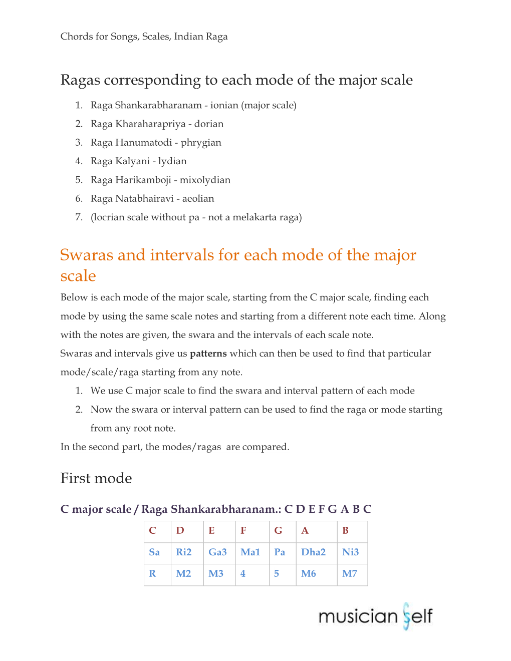 Swaras and Intervals for Each Mode of the Major Scale