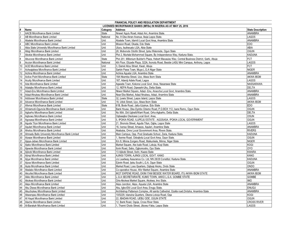 Name Category Address State Description 1 AACB Microfinance Bank Limited State Nnewi/ Agulu Road, Adazi Ani, Anambra State