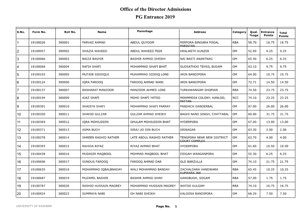 Office of the Director Admissions PG Entrance 2019