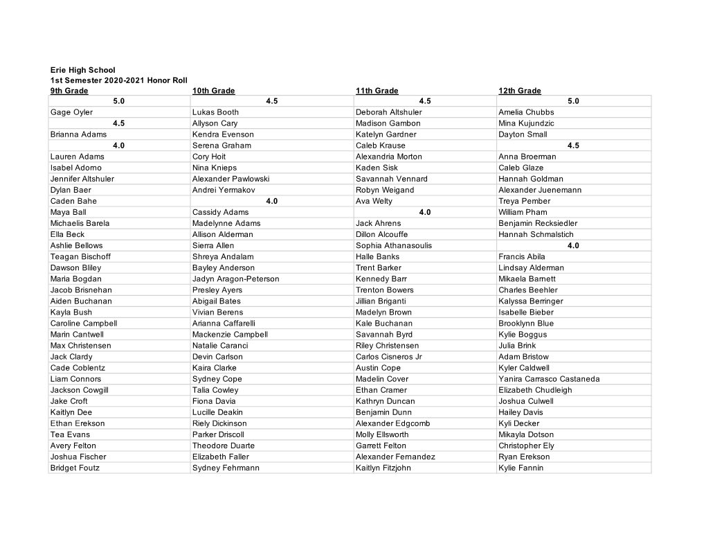 1St Semester High School Honor Roll