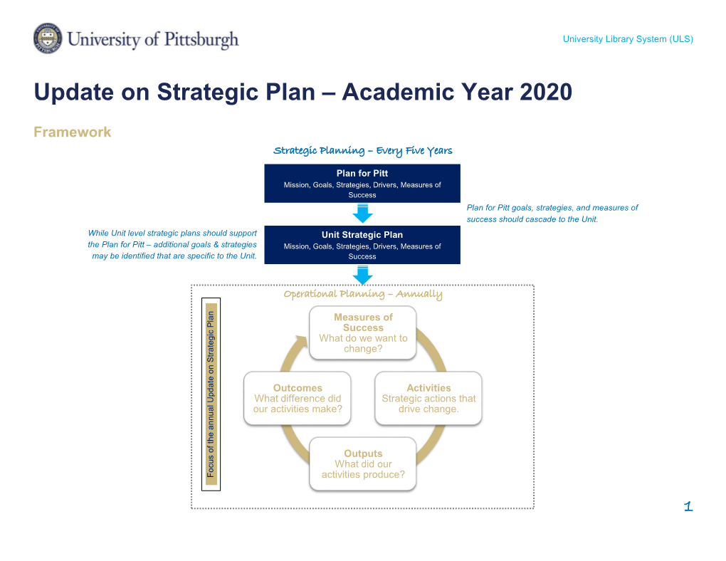 Update on Strategic Plan – Academic Year 2020