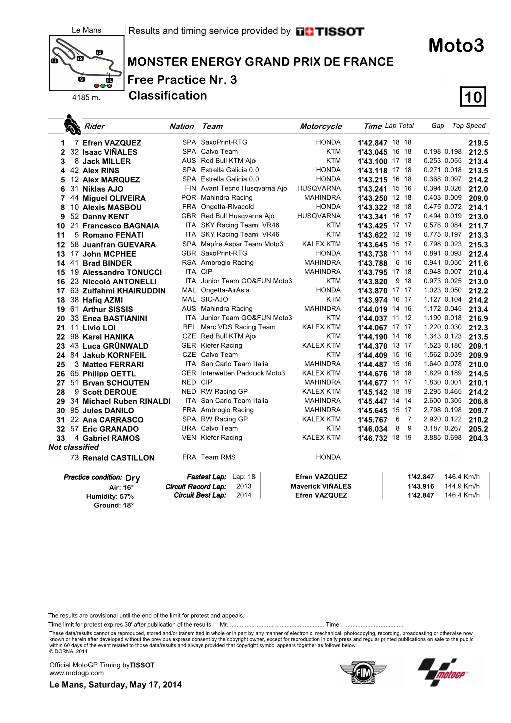 Moto3 MONSTER ENERGY GRAND PRIX DE FRANCE Free Practice Nr