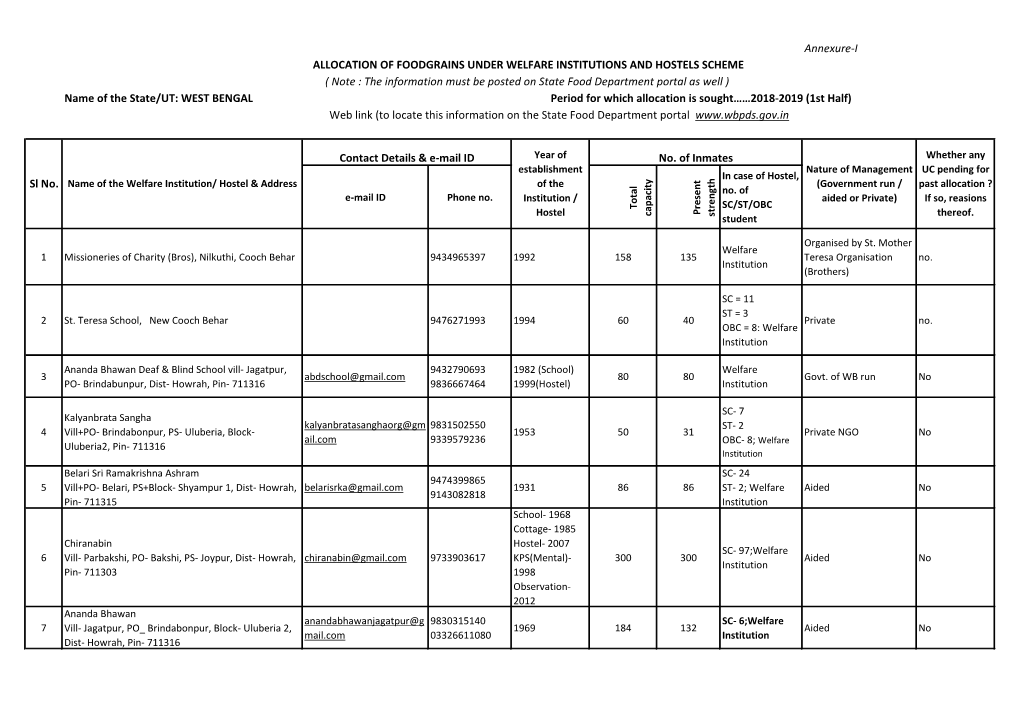 Annexure-I Contact Details & E-Mail ID Sl No. No. of Inmates