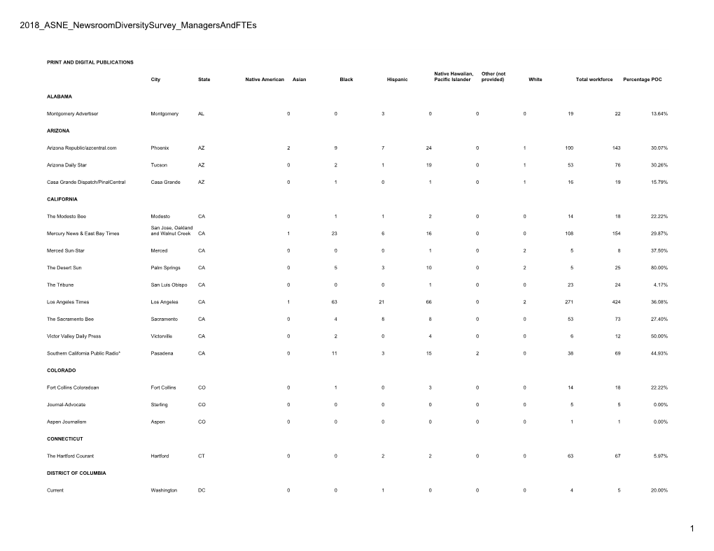 2018 ASNE Newsroomdiversity