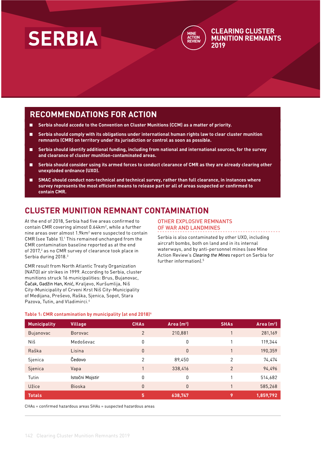 Download the 2019 Cluster Munition Remnants Report for Serbia