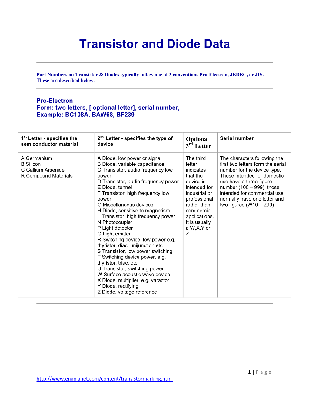 Transistor and Diode Data