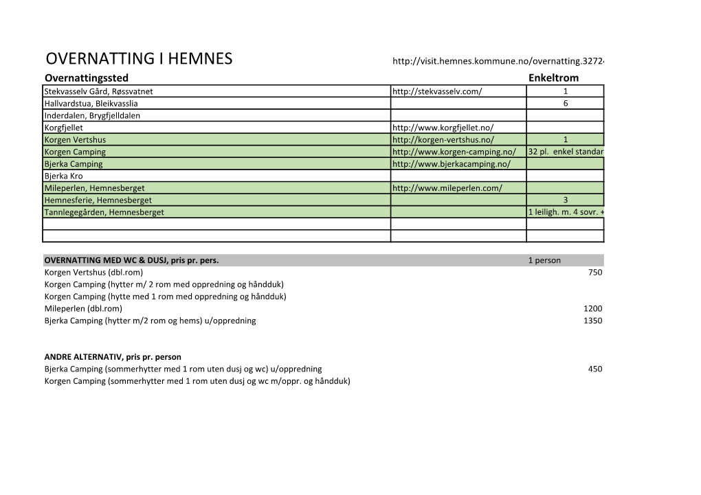 Overnatting I Hemnes