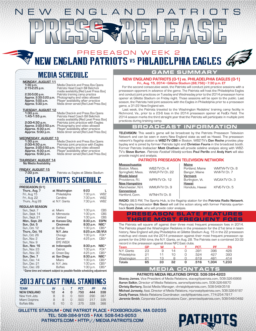 NEW ENGLAND PATRIOTS VS PHILADELPHIA EAGLES MEDIA SCHEDULE GAME SUMMARY NEW ENGLAND PATRIOTS (0-1) Vs