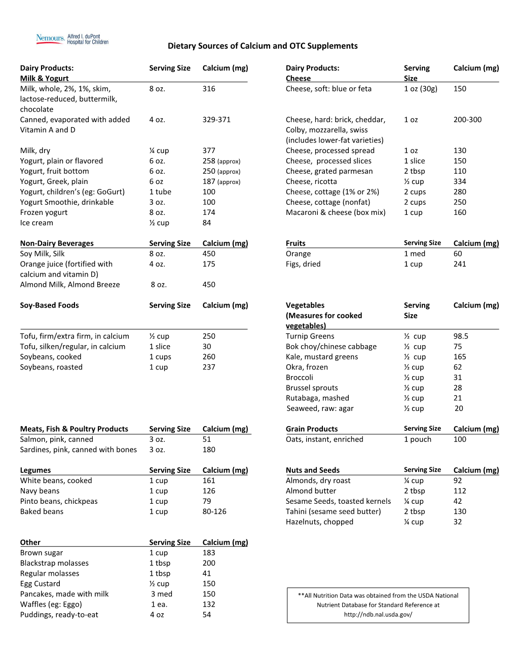 Dietary Sources of Calcium and OTC Supplements