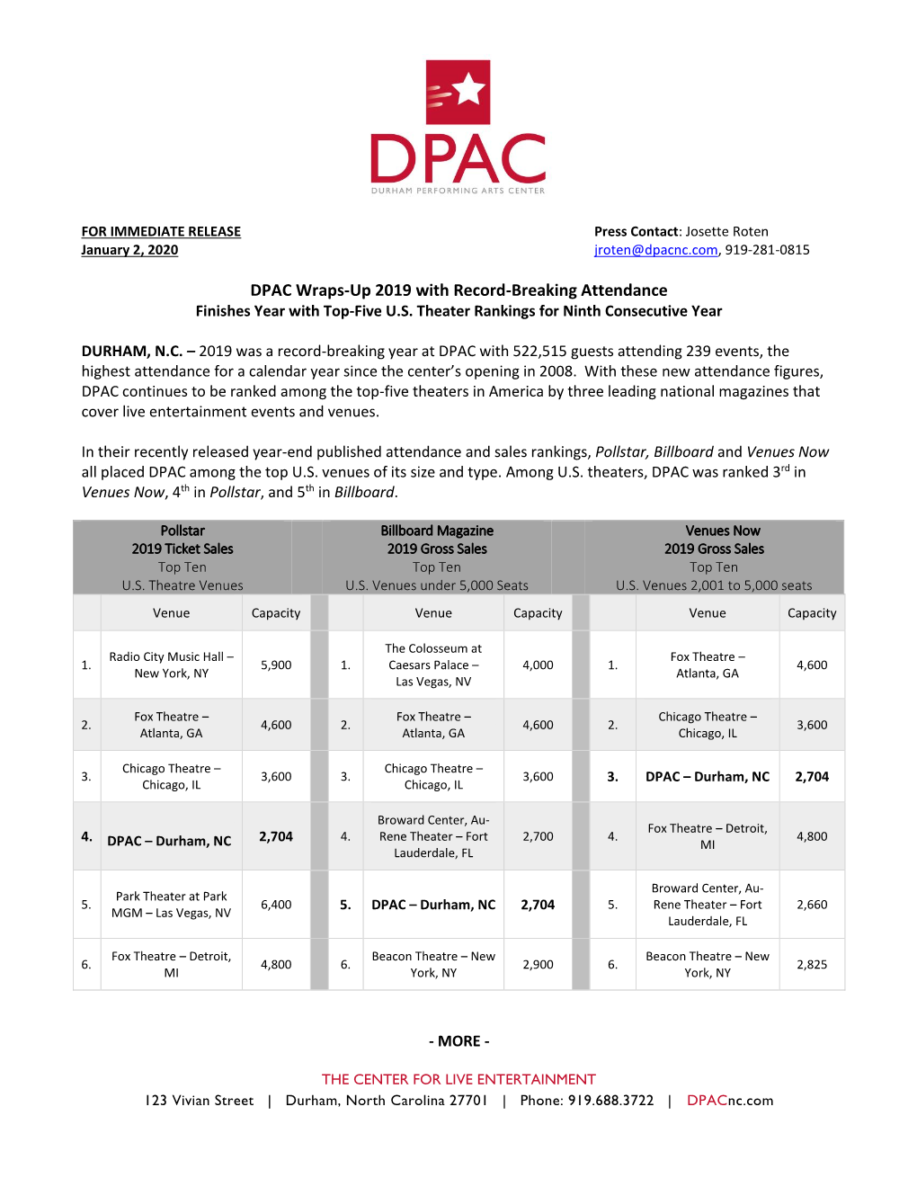 DPAC Wraps-Up 2019 with Record-Breaking Attendance Finishes Year with Top-Five U.S