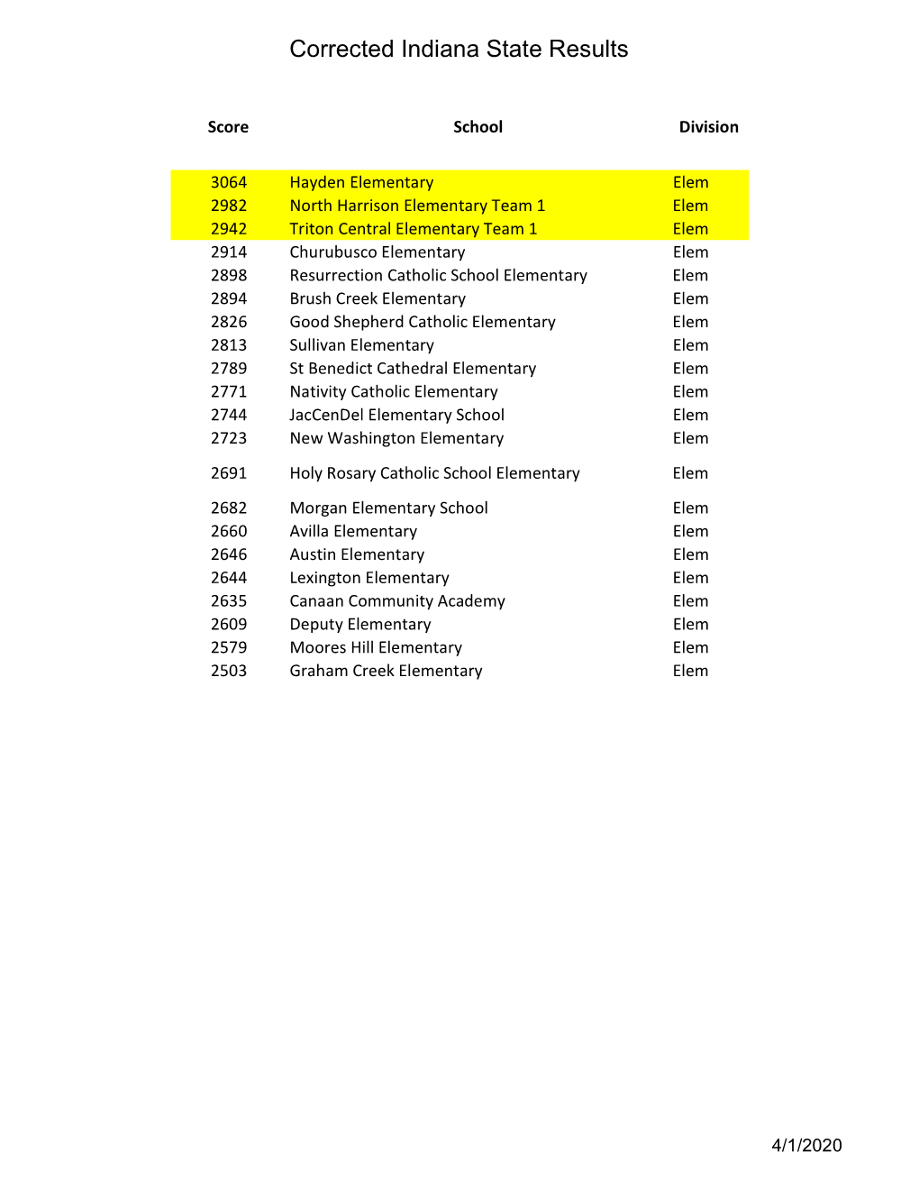 Z 2020 Registration Master on 3-14-2020.Xlsx