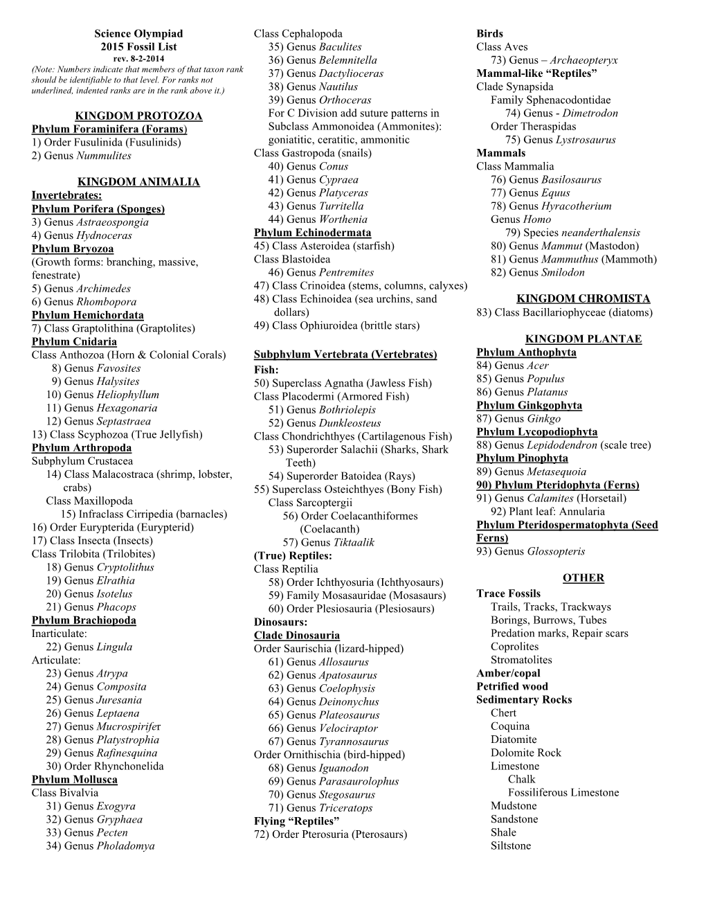 Science Olympiad 2015 Fossil List