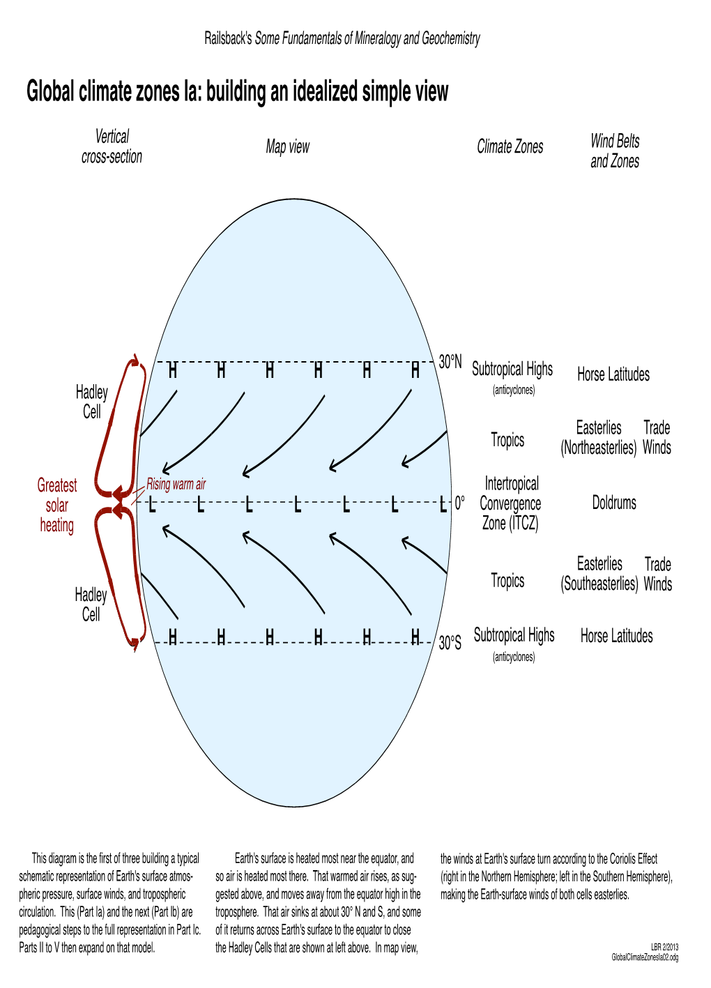 Global Climate Zones Ia: Building an Idealized Simple View