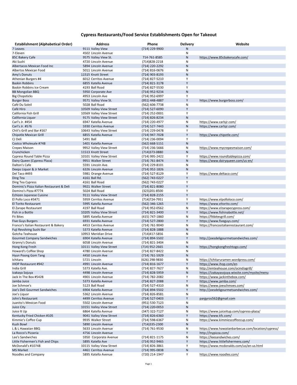 Cypress Restaurants/Food Service Establishments Open for Takeout