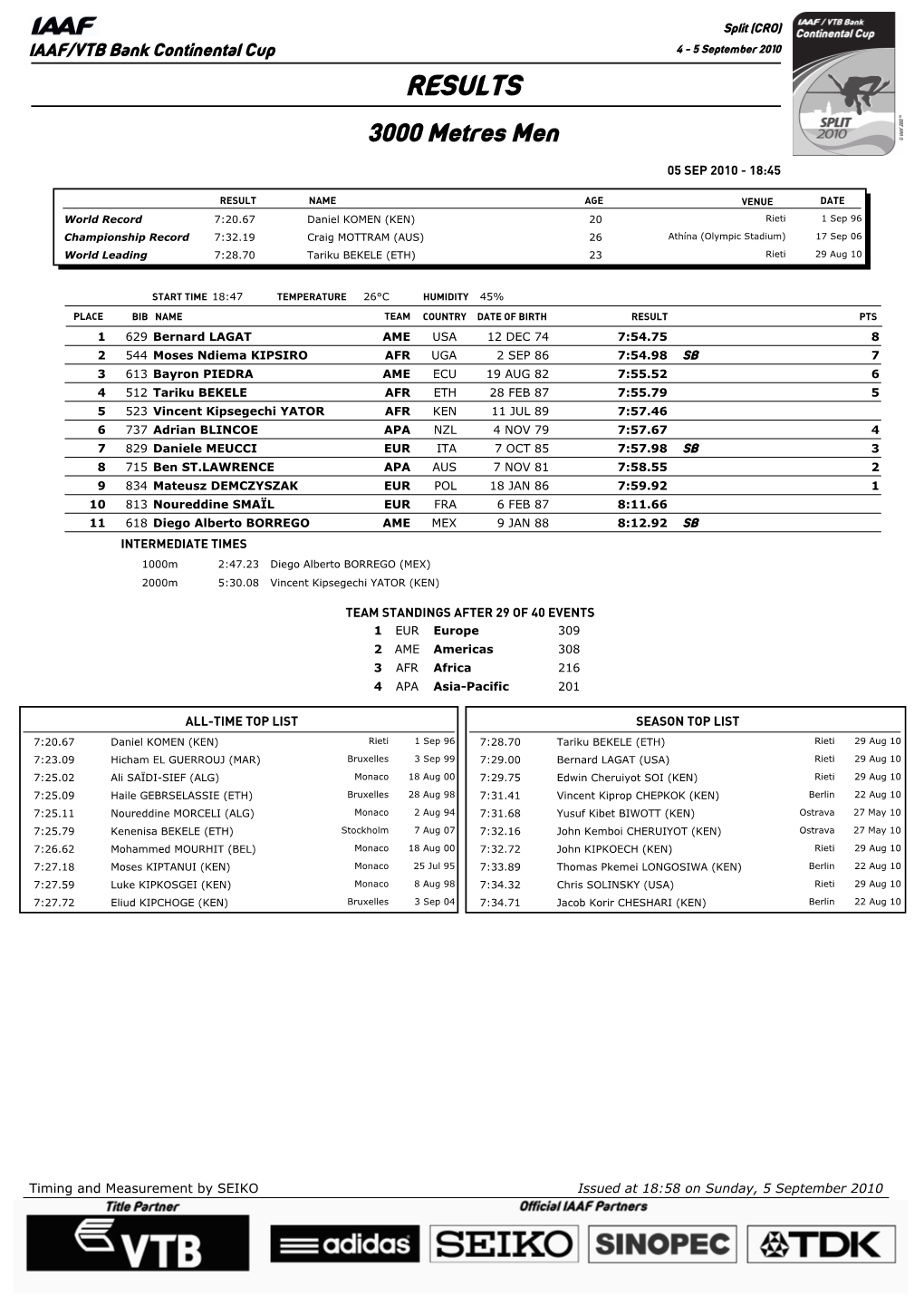 RESULTS 3000 Metres Men