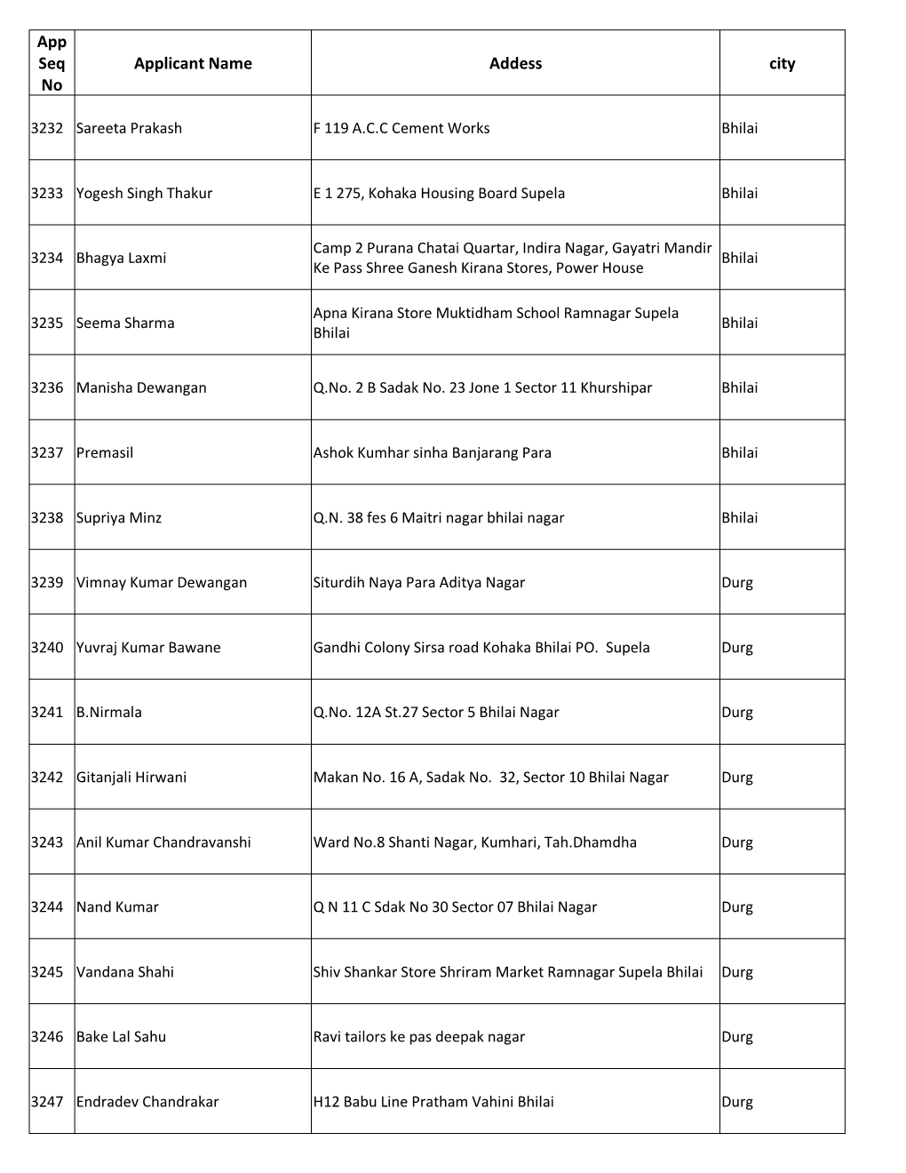 Applicant Name Addess City App Seq No