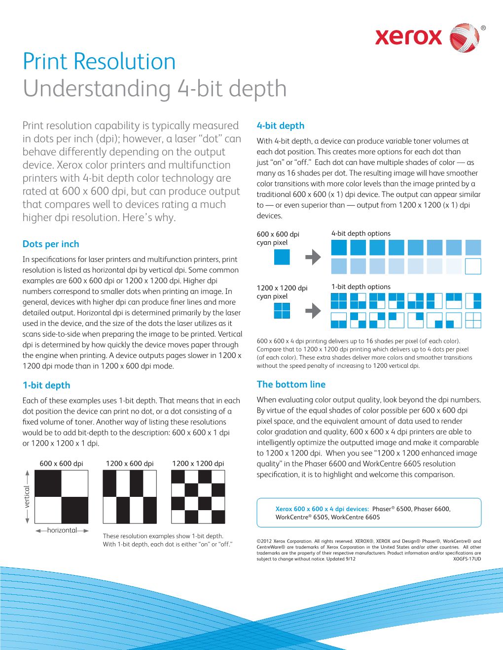 Print Resolution Understanding 4-Bit Depth