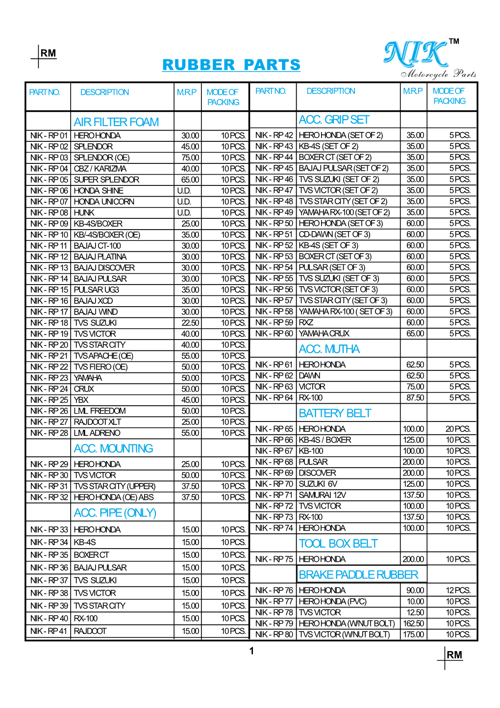 RUBBER PARTS Motorcycle Parts