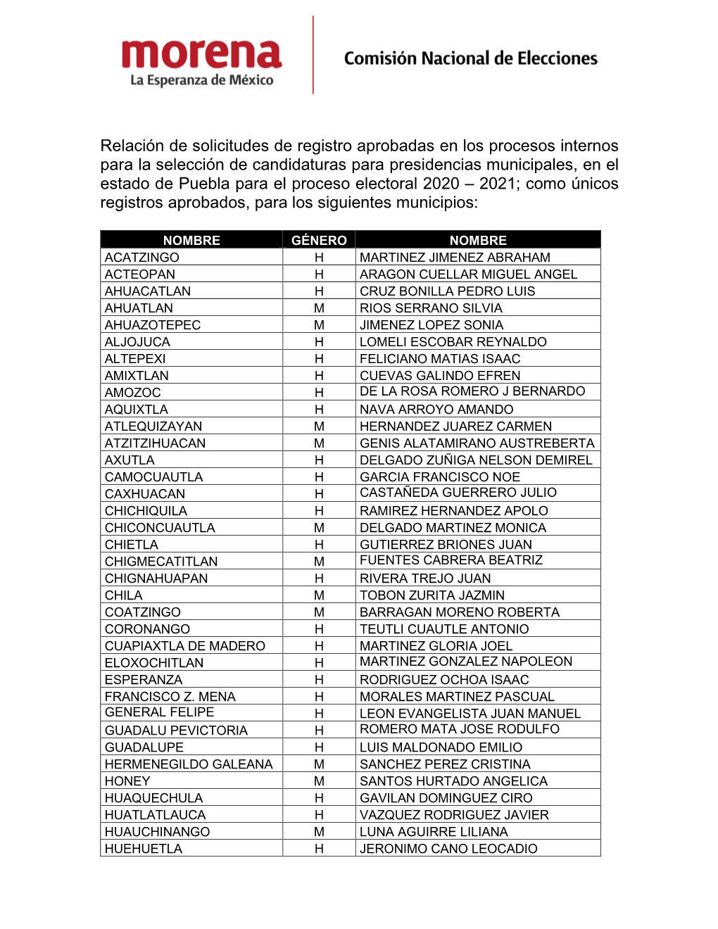 Relación De Solicitudes De Registro Aprobadas En Los Procesos Internos