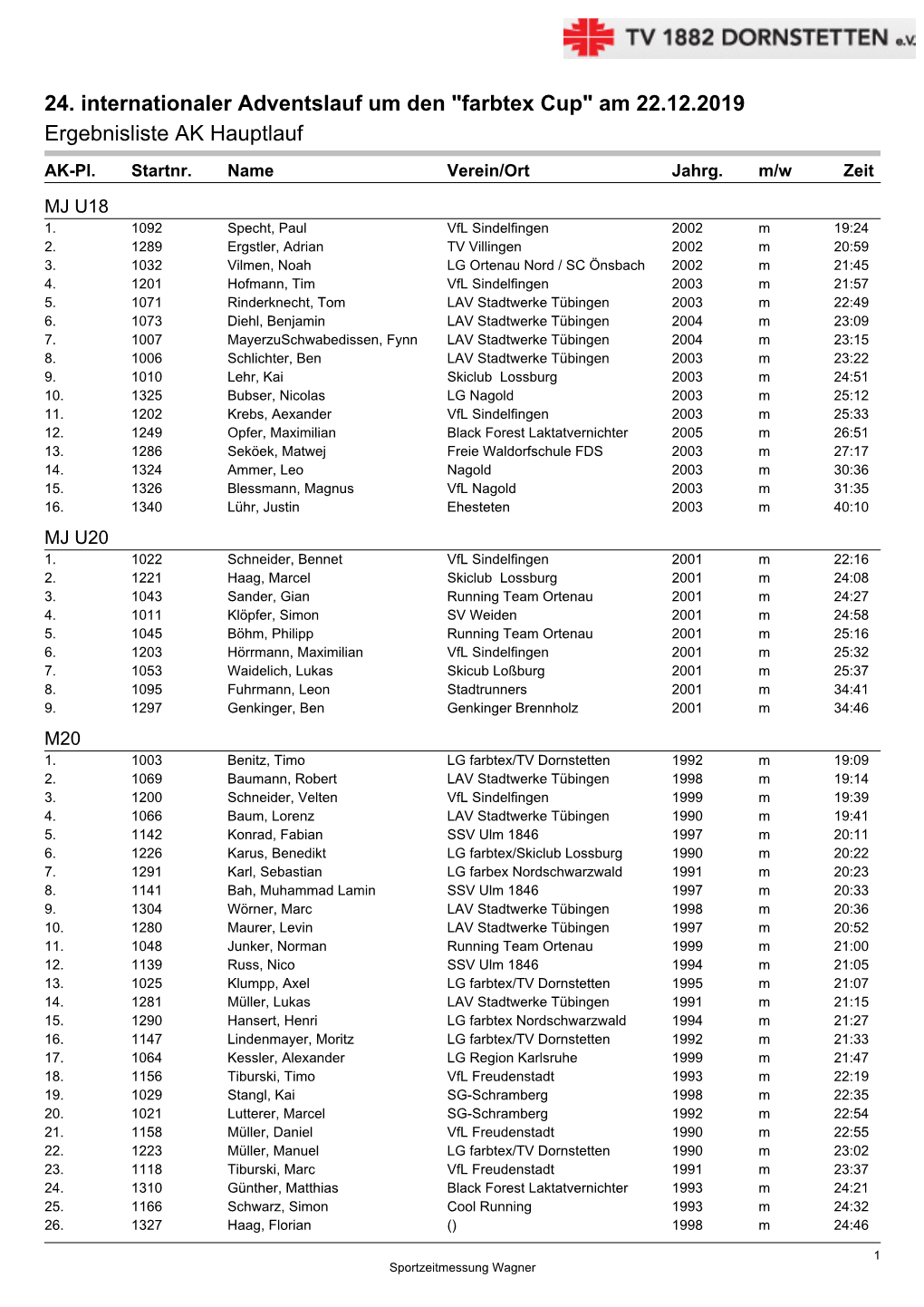 24. Internationaler Adventslauf Um Den "Farbtex Cup" Am 22.12.2019 Ergebnisliste AK Hauptlauf